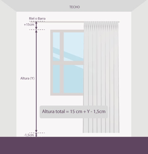 Medición-cortina-altura-pared